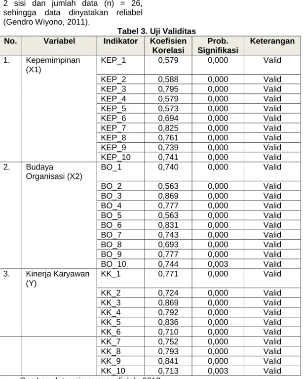 Tabel 2. Uji Reliabilitas 
