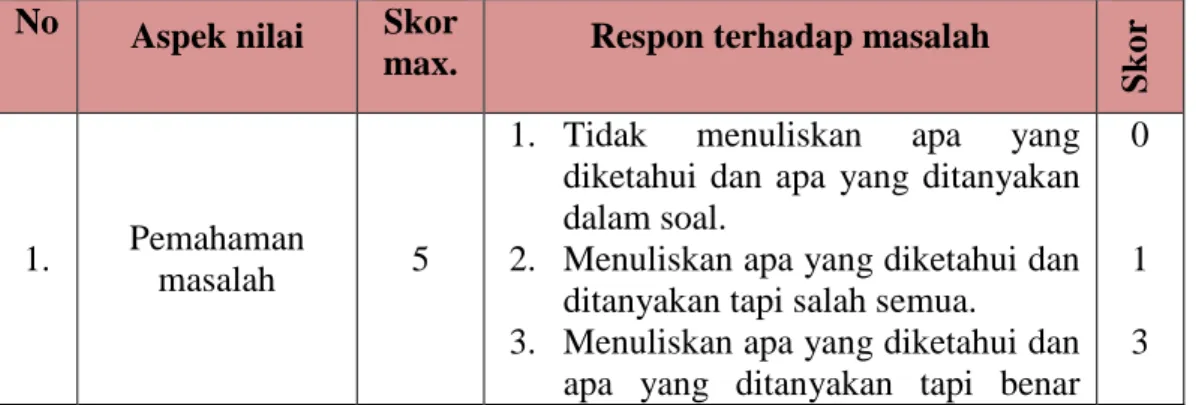 Tabel 3.2 Kriteria Penilaian 