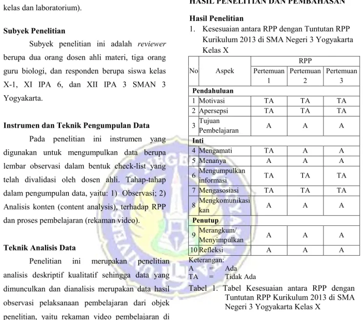 Tabel  1.  Tabel  Kesesuaian  antara  RPP  dengan  Tuntutan RPP Kurikulum 2013 di SMA  Negeri 3 Yogyakarta Kelas X 