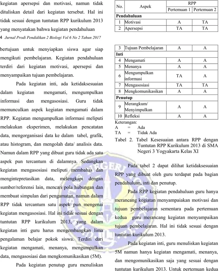 Tabel  2.  Tabel  Kesesuaian  antara  RPP  dengan  Tuntutan RPP Kurikulum 2013 di SMA  Negeri 3 Yogyakarta Kelas XI 