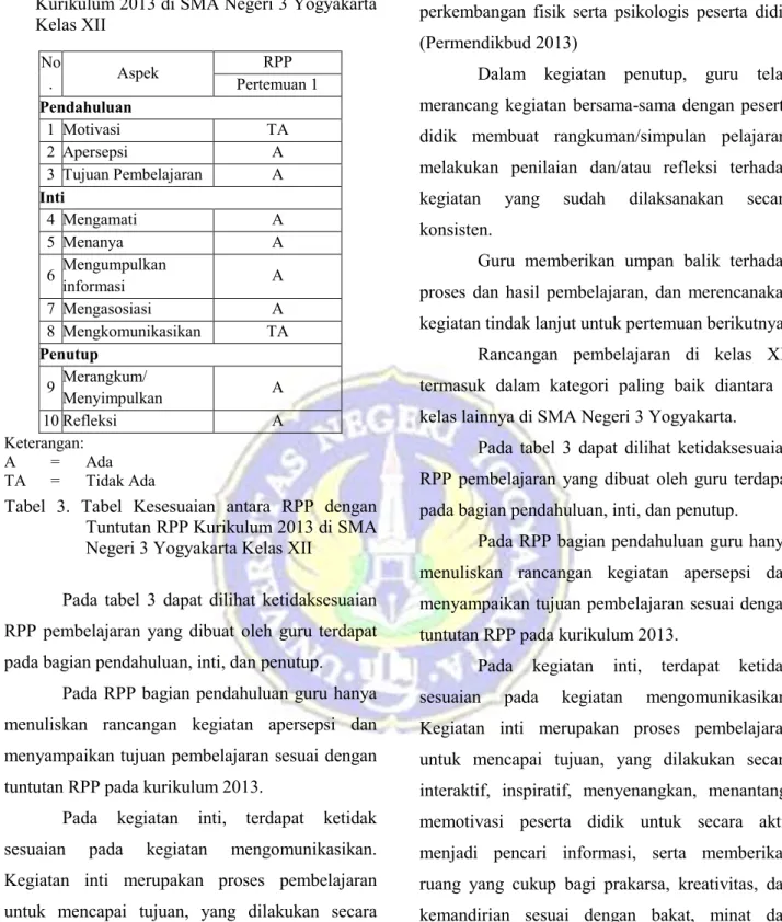 Tabel  3.  Tabel  Kesesuaian  antara  RPP  dengan  Tuntutan RPP Kurikulum 2013 di SMA  Negeri 3 Yogyakarta Kelas XII 