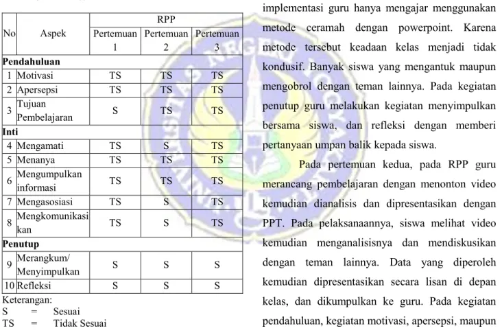 Tabel  4.  Tabel  Kesesuaian  antara  RPP  dengan  Implementasinya  dalam  Pembelajaran  di SMA Negeri 3 Yogyakarta kelas X 