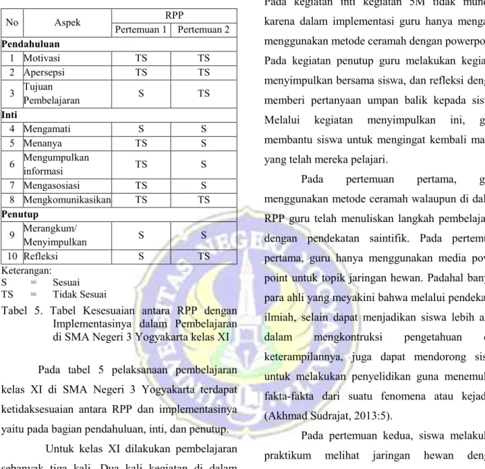 Tabel  5.  Tabel  Kesesuaian  antara  RPP  dengan  Implementasinya  dalam  Pembelajaran  di SMA Negeri 3 Yogyakarta kelas XI 