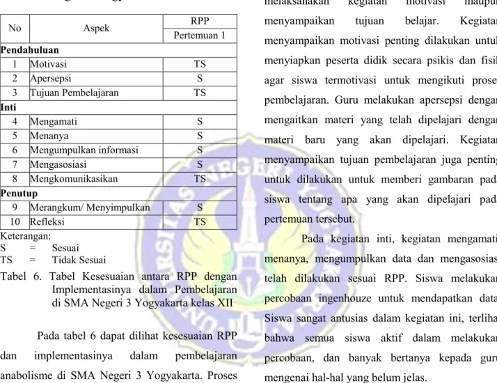 Tabel  6.  Tabel  Kesesuaian  antara  RPP  dengan  Implementasinya  dalam  Pembelajaran  di SMA Negeri 3 Yogyakarta kelas XII 