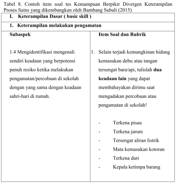 Tabel  8.  Contoh  item  soal  tes  Kemampuan  Berpikir  Divergen  Keterampilan  Proses Sains yang dikembangkan oleh Bambang Subali (2015) 