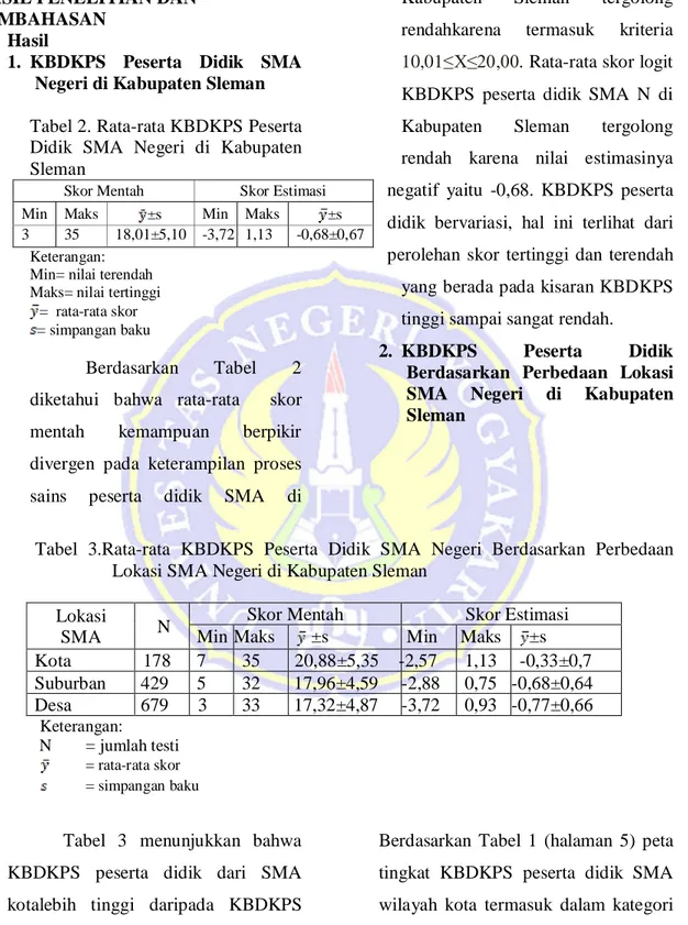 Tabel 2. Rata-rata KBDKPS Peserta  Didik  SMA  Negeri  di  Kabupaten  Sleman 