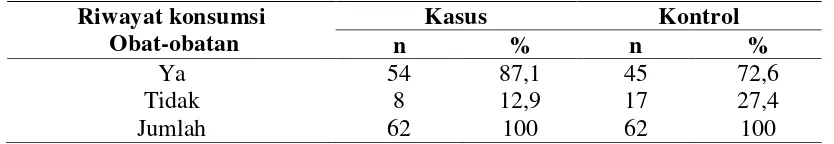 Tabel 4.3 Distribusi Frekuensi  Faktor Resiko yang Memengaruhi terjadinya Sirosis pada Penderita Hepatitis B  Berdasarkan Jenis Kelamin di               RSUP H