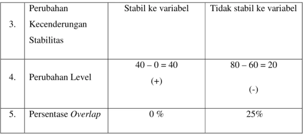 Tabel 6 rangkuman format analisis antar kondisi pengucapan konsonan /r/ di akhir  kata  No
