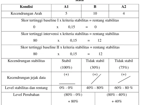 Tabel 2 Rangkuman Analisis Dalam Kondisi Pada Saat Pengucapan Konsonan /r/ di Tengah  Kata 