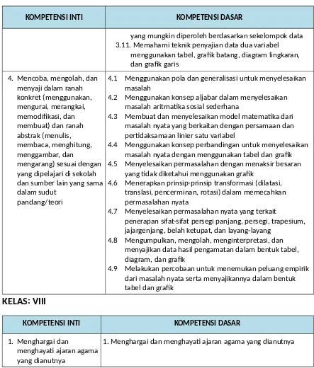 tabel dan grafik