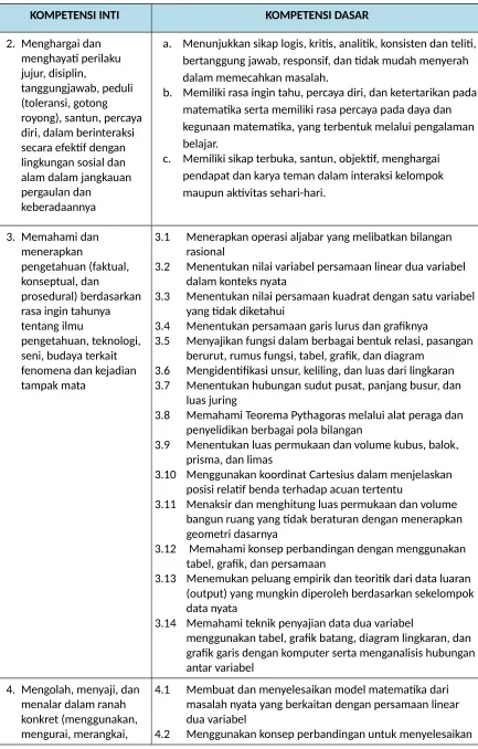 tabel, grafik, dan persamaan 