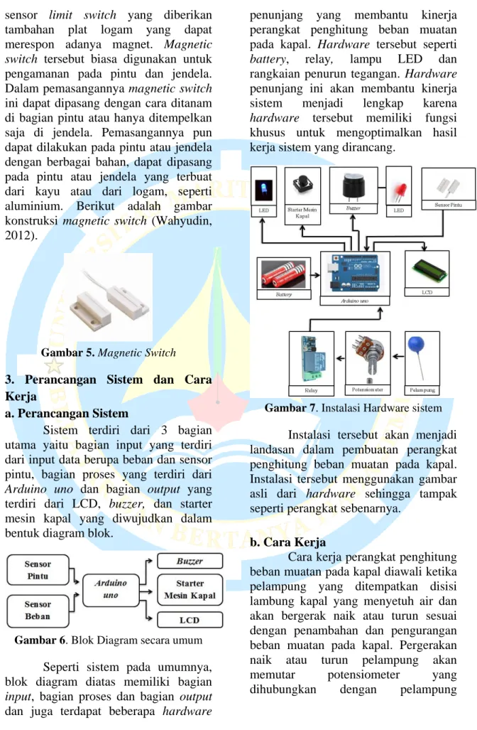 Gambar 5. Magnetic Switch 