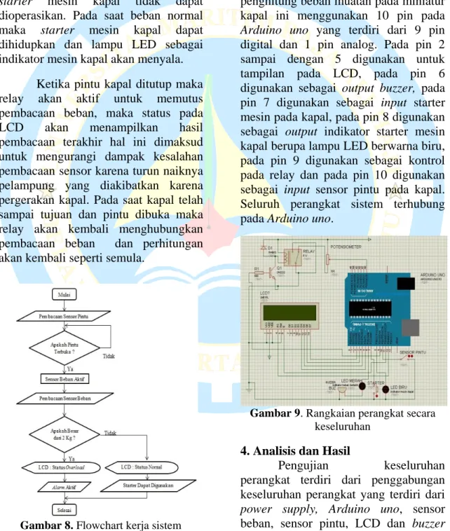 Gambar 8. Flowchart kerja sistem 