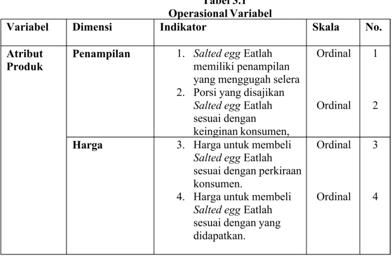 Tabel 3.1 Operasional Variabel