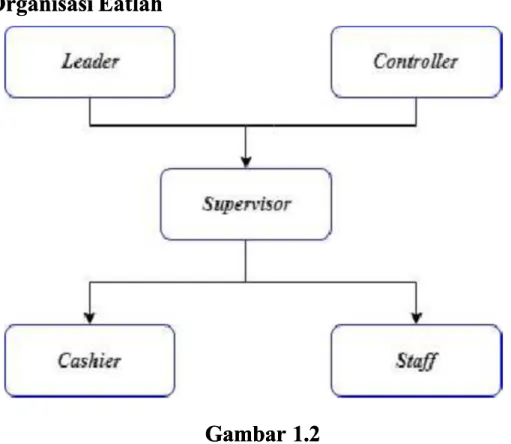 Gambar 1.2Gambar 1.2