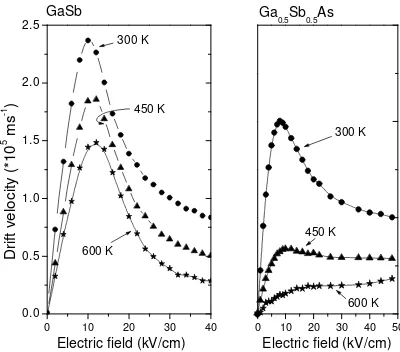 Figure 3: Calculated electron steady-state drift velocity in bulk GaSb and Ga0.5Sb0.5As as a 