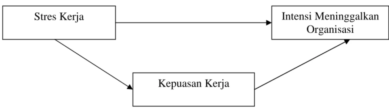 Gambar 1. Kerangka Pemikiran
