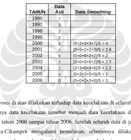 Tabel IV.6  