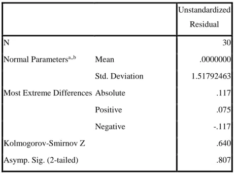 Tabel 5. Hasil Uji Normalitas  One-Sample Kolmogorov-Smirnov Test 