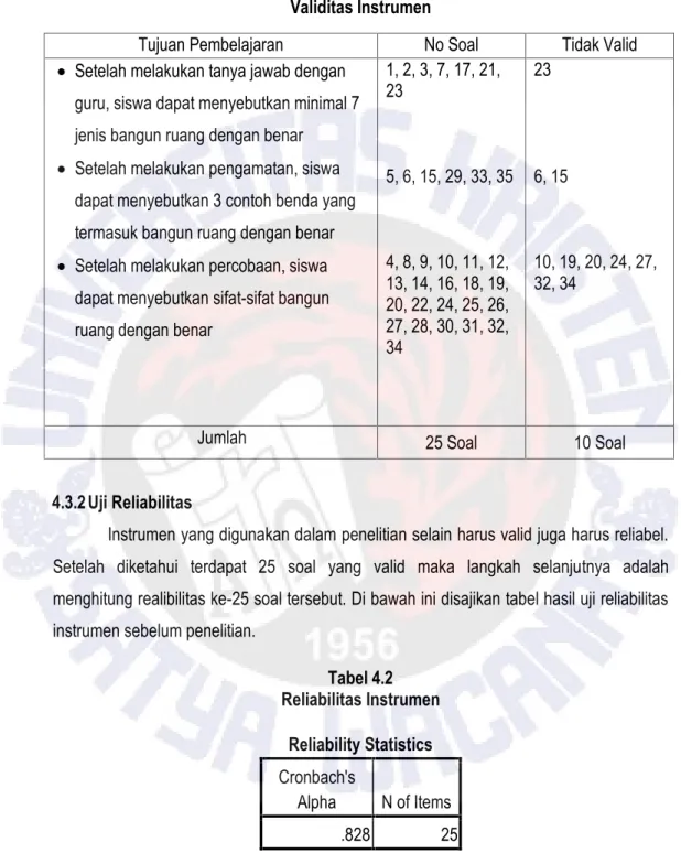Tabel 4.1 Validitas Instrumen
