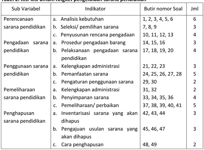 Tabel 2. Kisi-kisi umum Angket pengelolaan sarana pendidikan 