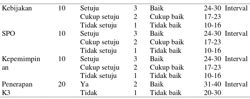 Tabel 3.3 (Lanjutan) 