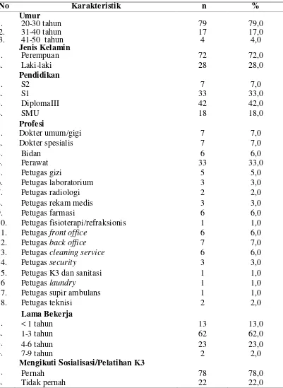 Tabel 4.1  Distribusi Karakteristik Petugas Pelaksana di RSU. Mitra Medika Medan Tahun 2016 