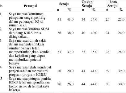 Tabel 4.4 Distribusi Jawaban Petugas Pelaksana tentang Persepsi terhadap Penerapan K3 di RSU