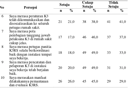 Tabel  4.5 Distribusi Kategori Persepsi Petugas Pelaksana terhadap Penerapan K3 di RSU