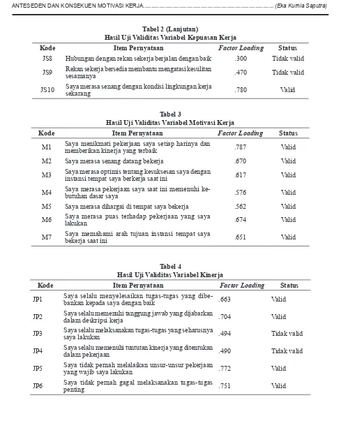 Tabel 3 Hasil Uji Validitas Variabel Motivasi Kerja