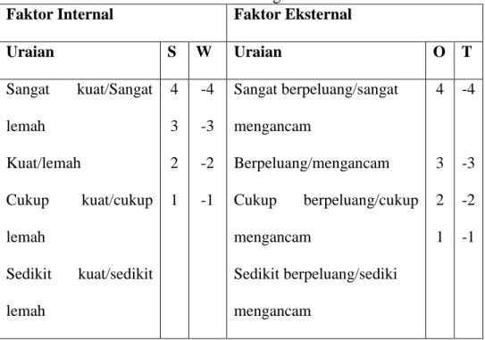 Gambar 3.1  Skor skala rating 