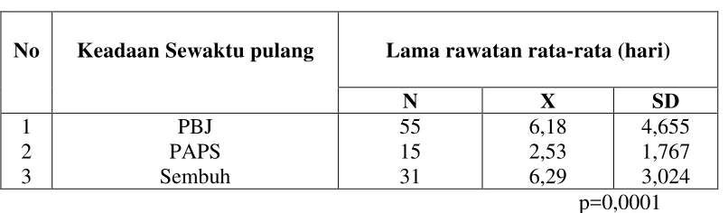 Tabel 5.10 