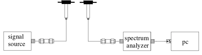 Figure 4. The whole test system   