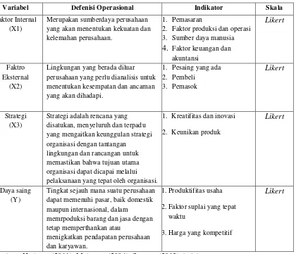 Tabel 3.4 Defenisi Operasional Variabel 