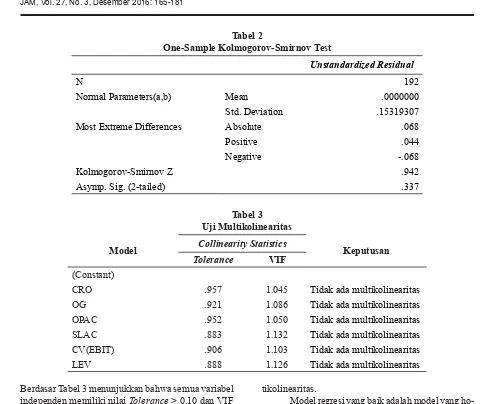 Tabel 2One-Sample Kolmogorov-Smirnov Test