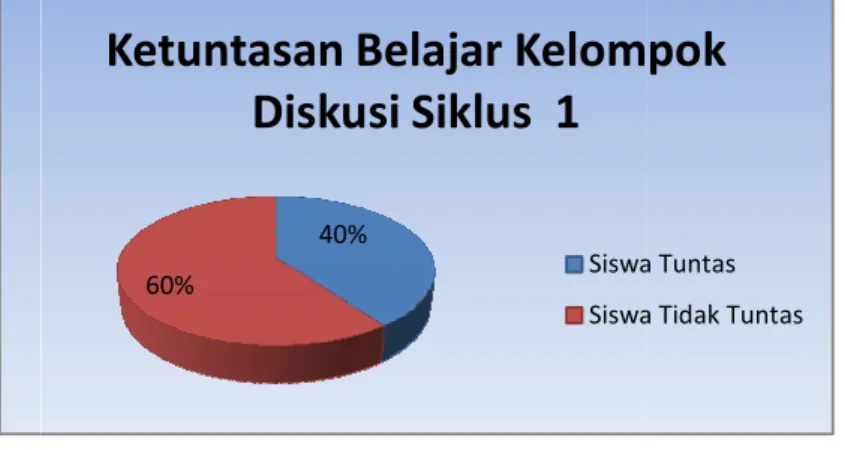 Tabel 4.5 No. 