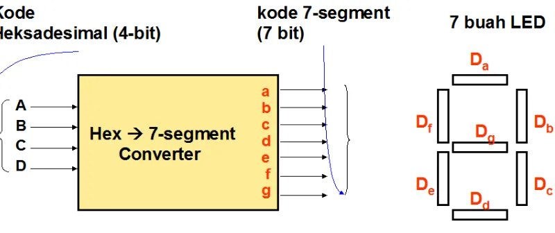 Gambar 3.5 Decoder Ke 7 segment 