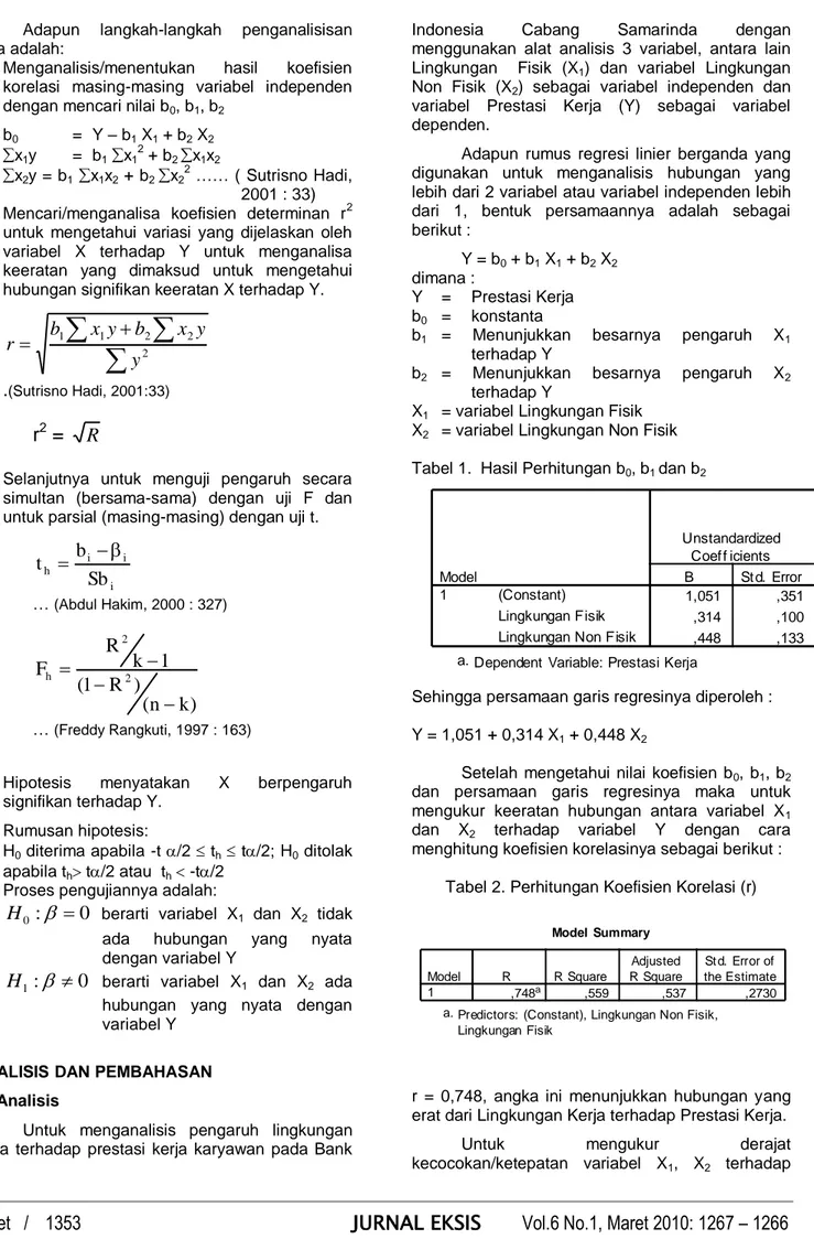 Tabel 2. Perhitungan Koefisien Korelasi (r) 