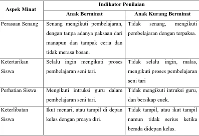 Tabel 3.3 Indikator Penilaian 