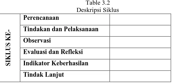 Table 3.2 Deskripsi Siklus 