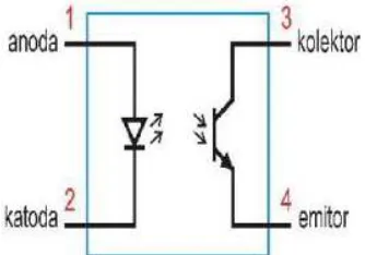 Gambar 1.1 Rangkaian Dasar Optocoupler 