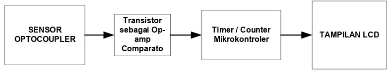 Gambar 3.1. Diagram Blok Sistem 