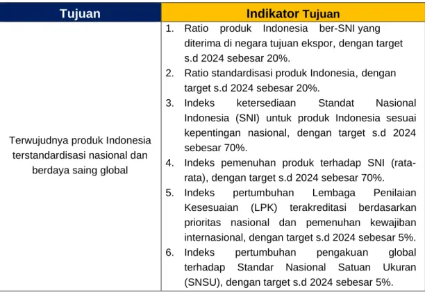 Tabel 2.1 Tujuan dan Indikator Tujuan BSN Tahun 2020-2024   (Renstra BSN 2020-2024) 