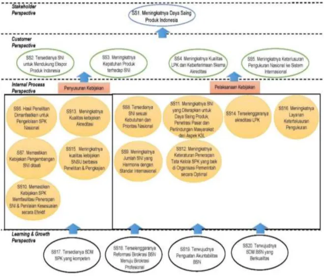Gambar 2.2 Peta Strategis BSN Tahun 2020-2024   (Perubahan Renstra BSN 2020-2024) 