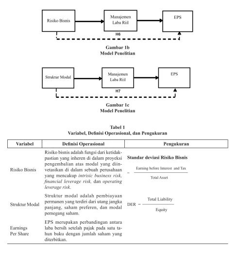 Gambar 1bModel Penelitian