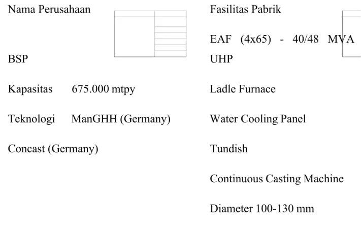 Tabel 2.2 Fasilitas Utama Pabrik Billet Baja