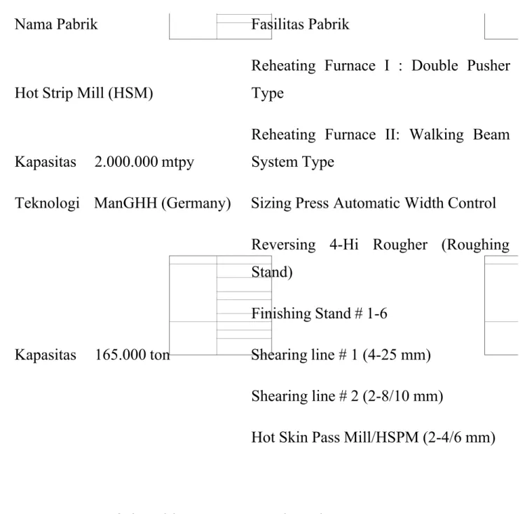 Tabel 2.4 Fasilitas Utama Pabrik Baja Lembaran Panas