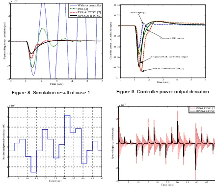 Figure 8. Simulation result of case 1  