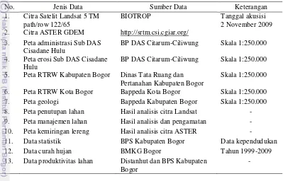 Tabel 2  Jenis data yang digunakan dalam penelitian 