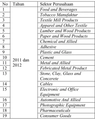 Tabel  Data  Perusahaan  Manufaktur  yang  Terdaftar di BEI 2012 